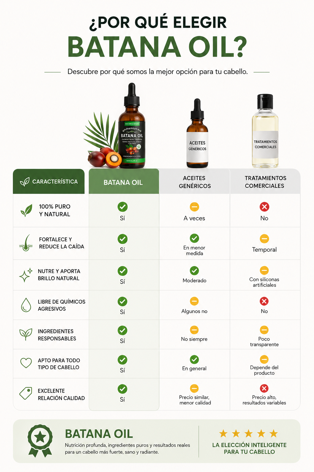 Aceite de Batana Puro y Natural – Reparación Profunda para Cabello y Piel